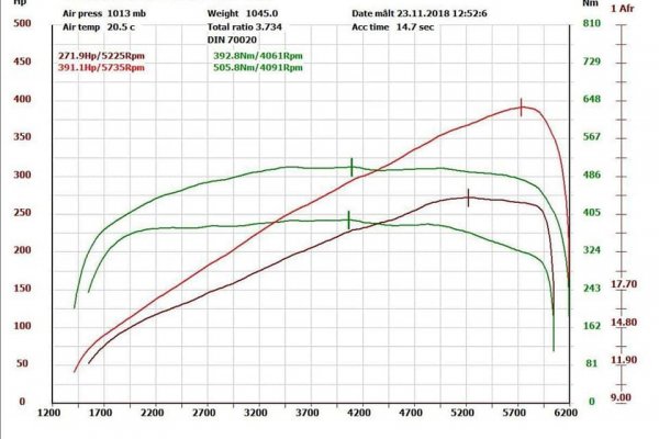 Audi Q7 3.0TFSI na Tuning 2014r 280Ps.jpg